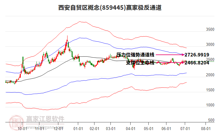859445西安自貿(mào)區(qū)贏家極反通道工具