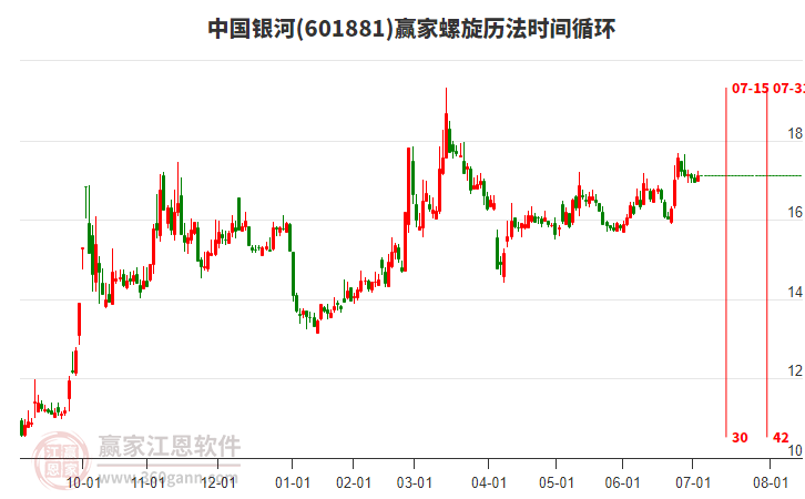 中国银河