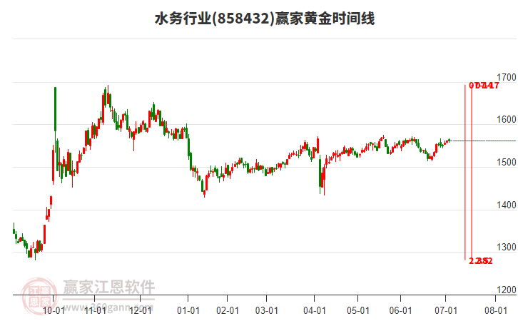 水务