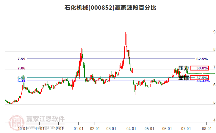石化機(jī)械 石化機(jī)械