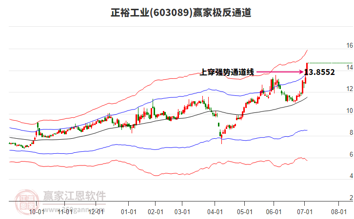 正裕工業(yè) 正裕工業(yè)