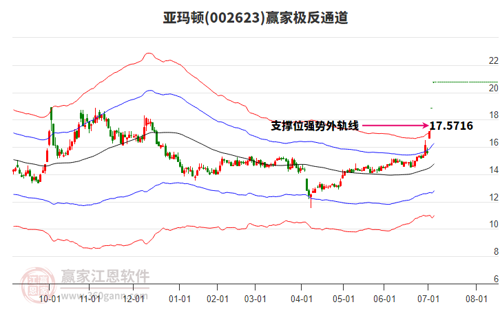 002623亞瑪頓贏家極反通道工具