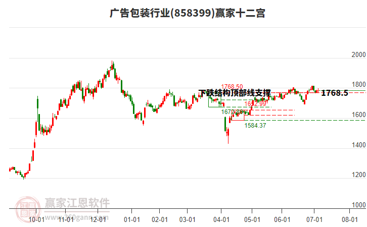 858399廣告包裝贏家十二宮工具 858399廣告包裝贏家十二宮工具