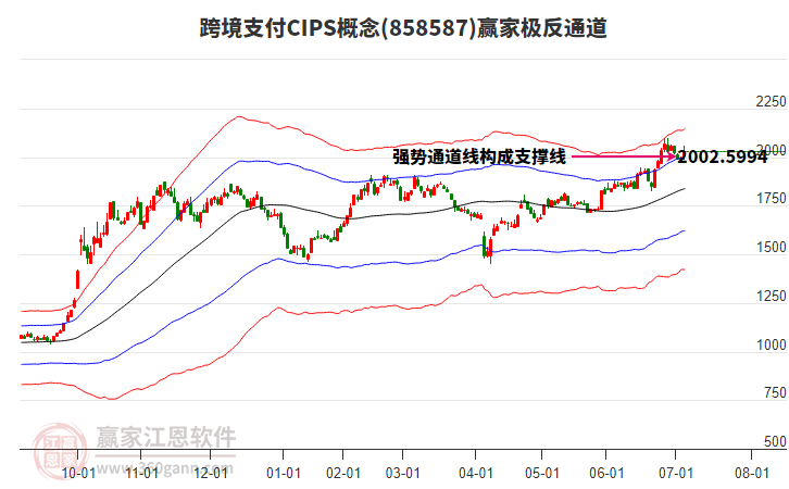 858587跨境支付CIPS贏家極反通道工具