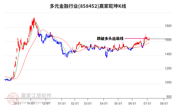 858452多元金融贏家乾坤K線工具 858452多元金融贏家乾坤K線工具