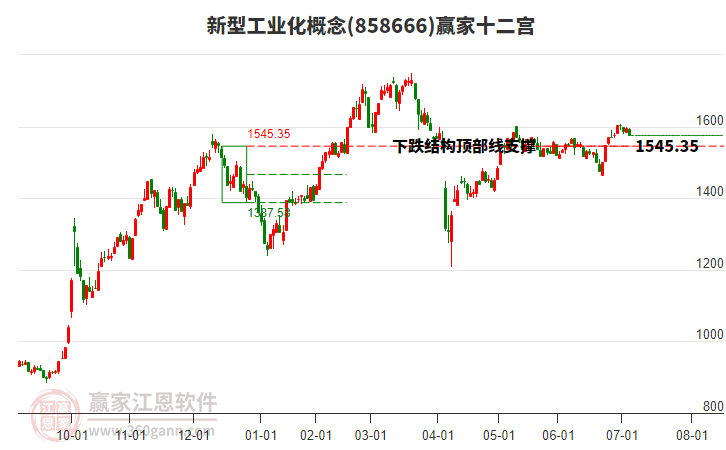 858666新型工業(yè)化贏家十二宮工具 858666新型工業(yè)化贏家十二宮工具