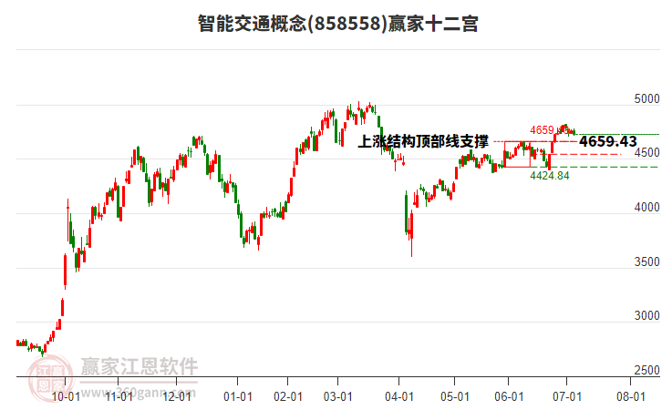 858558智能交通贏家十二宮工具