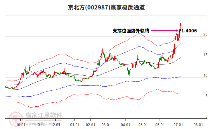 002987京北方贏家極反通道工具 002987京北方贏家極反通道工具