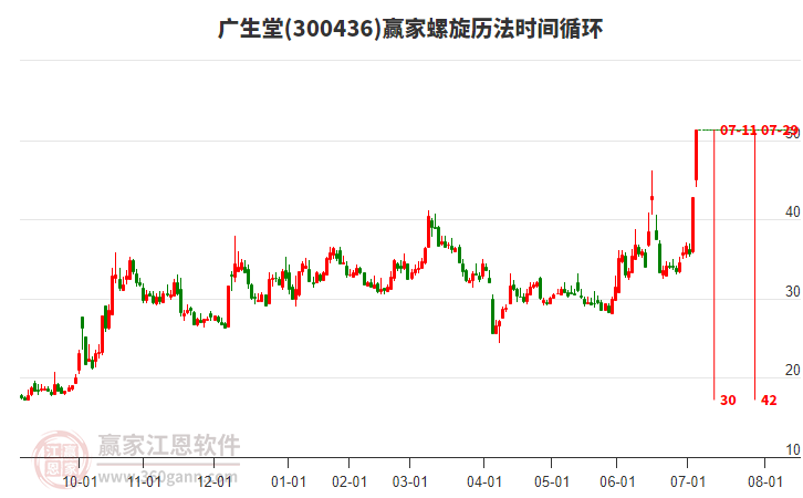 300436廣生堂螺旋歷法時(shí)間循環(huán)工具