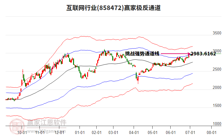 858472互聯(lián)網(wǎng)贏家極反通道工具 858472互聯(lián)網(wǎng)贏家極反通道工具