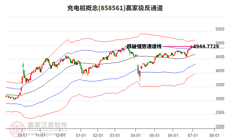 858561充電樁贏家極反通道工具 858561充電樁贏家極反通道工具