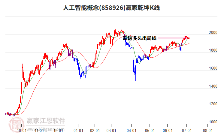 858926人工智能贏家乾坤K線工具