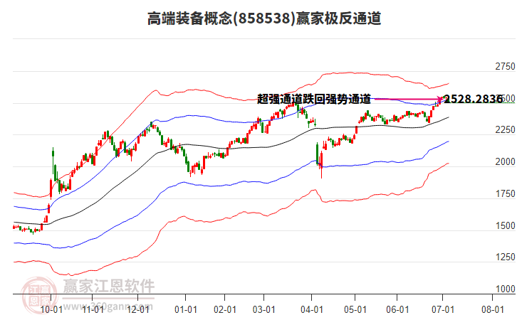 858538高端裝備贏(yíng)家極反通道工具 858538高端裝備贏(yíng)家極反通道工具