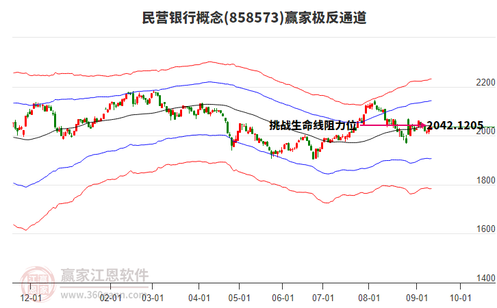 858573民營銀行贏家極反通道工具 858573民營銀行贏家極反通道工具