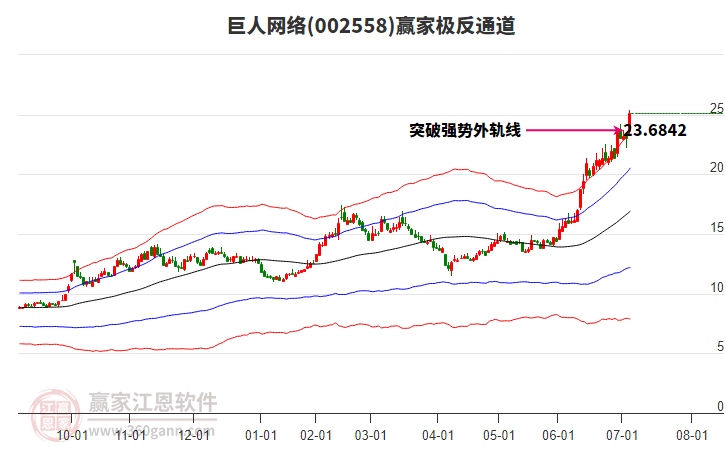 002558巨人網(wǎng)絡(luò)贏家極反通道工具 002558巨人網(wǎng)絡(luò)贏家極反通道工具