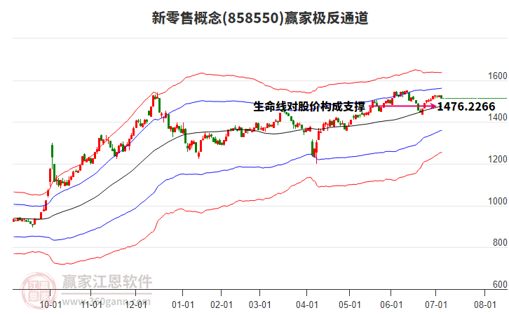 858550新零售贏家極反通道工具 858550新零售贏家極反通道工具