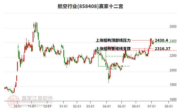 858408航空贏家十二宮工具 858408航空贏家十二宮工具