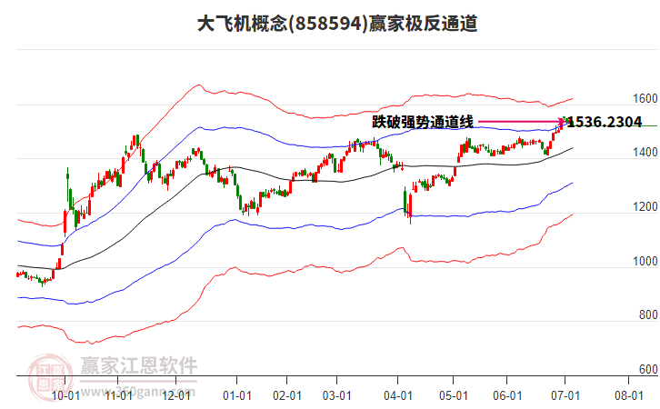 858594大飛機(jī)贏家極反通道工具 858594大飛機(jī)贏家極反通道工具