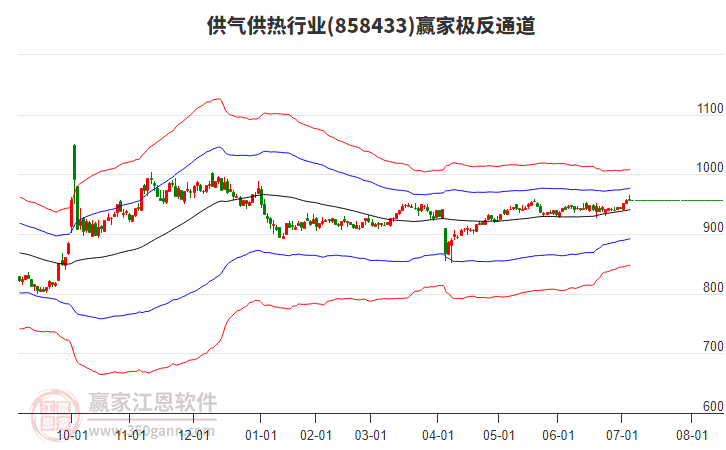 858433供氣供熱贏家極反通道工具