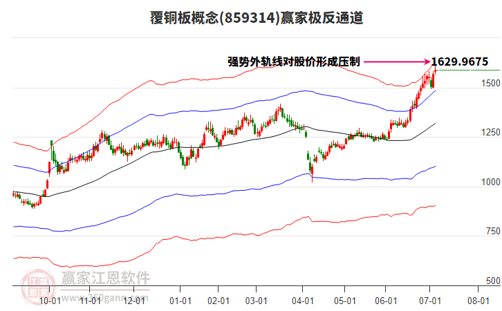 859314覆銅板贏家極反通道工具