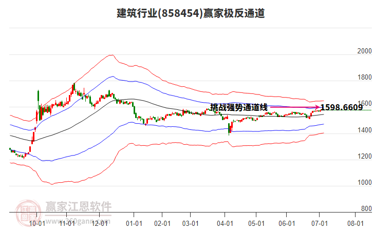 858454建筑贏家極反通道工具