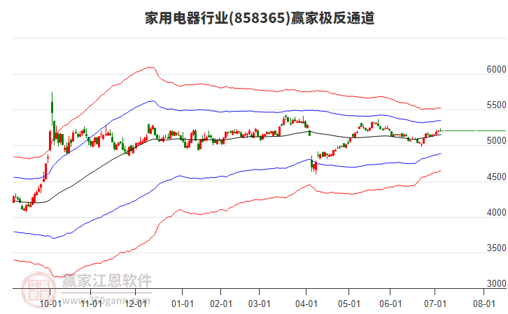 858365家用電器贏家極反通道工具
