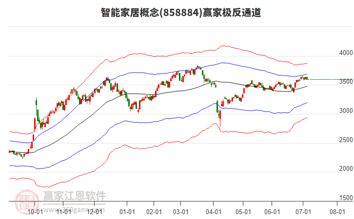 858884智能家居贏家極反通道工具 858884智能家居贏家極反通道工具