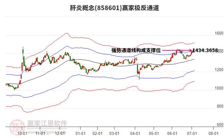 858601肝炎贏家極反通道工具 858601肝炎贏家極反通道工具