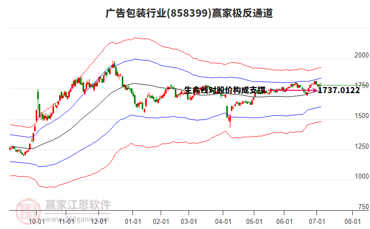 858399廣告包裝贏家極反通道工具