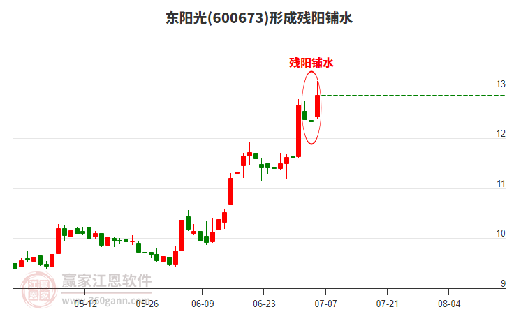 東陽(yáng)光形成殘陽(yáng)鋪水形態(tài)