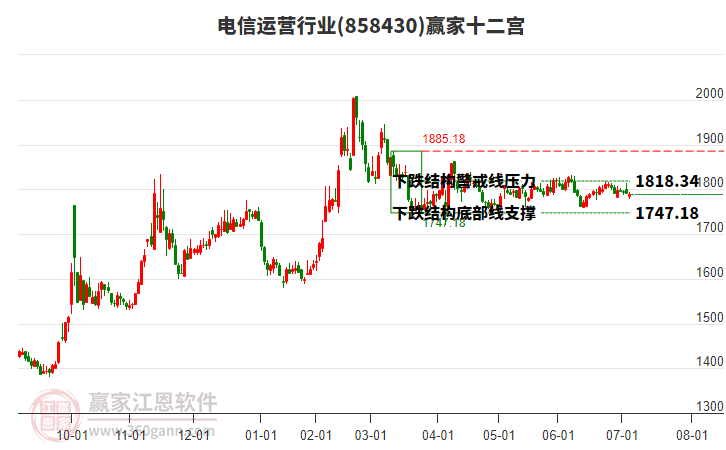 858430電信運(yùn)營贏家十二宮工具 858430電信運(yùn)營贏家十二宮工具