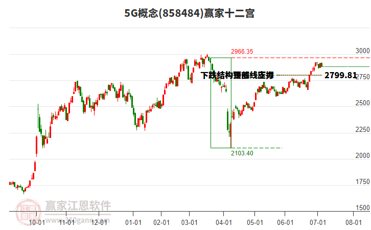 8584845G贏家十二宮工具 8584845G贏家十二宮工具