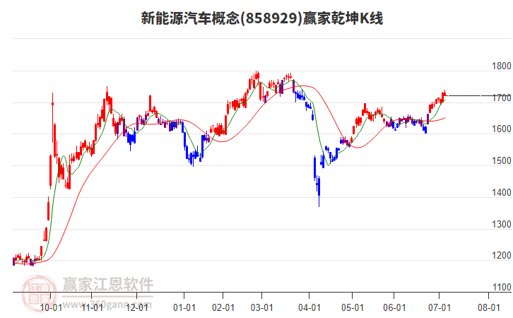 858929新能源汽車(chē)贏家乾坤K線(xiàn)工具 858929新能源汽車(chē)贏家乾坤K線(xiàn)工具