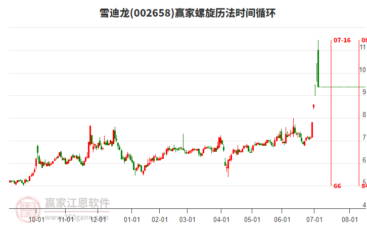 002658雪迪龍螺旋歷法時間循環(huán)工具