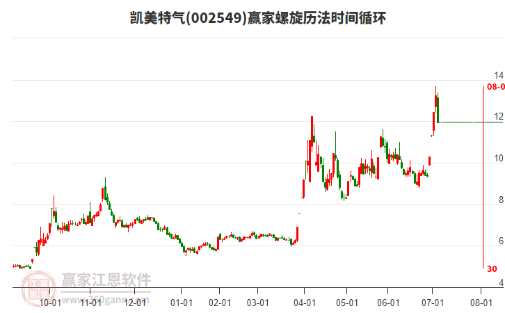 002549凱美特氣螺旋歷法時間循環(huán)工具