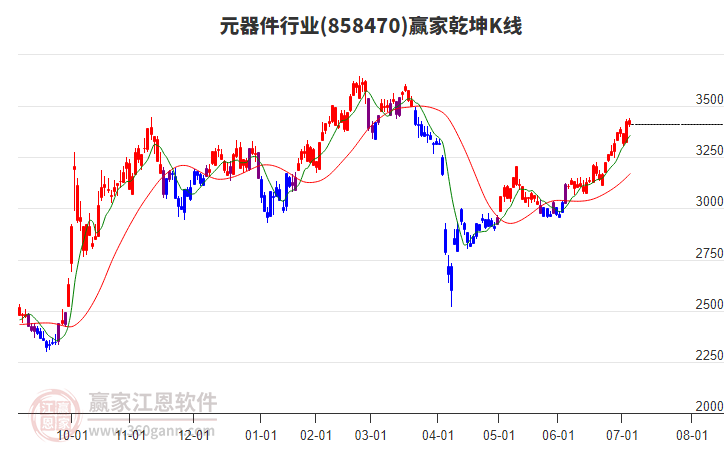 858470元器件贏家乾坤K線工具