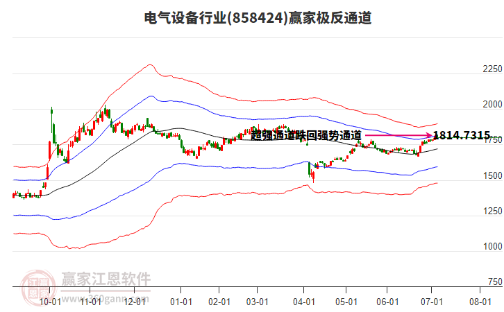 858424電氣設(shè)備贏家極反通道工具