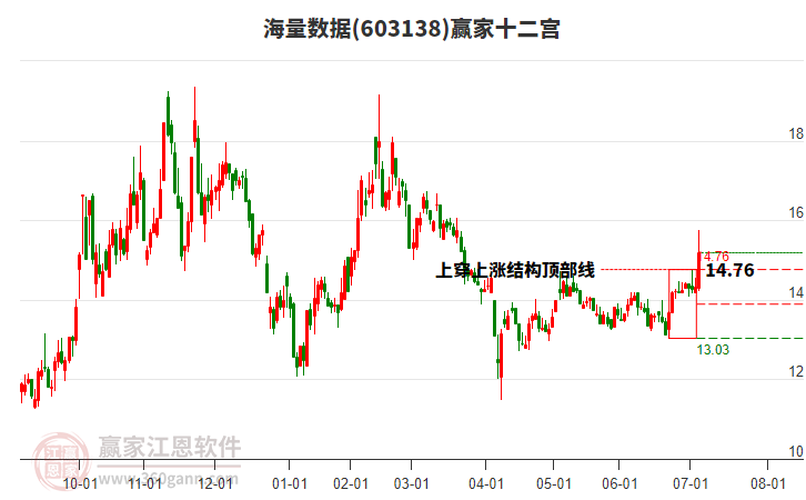 603138海量數(shù)據(jù)贏家十二宮工具