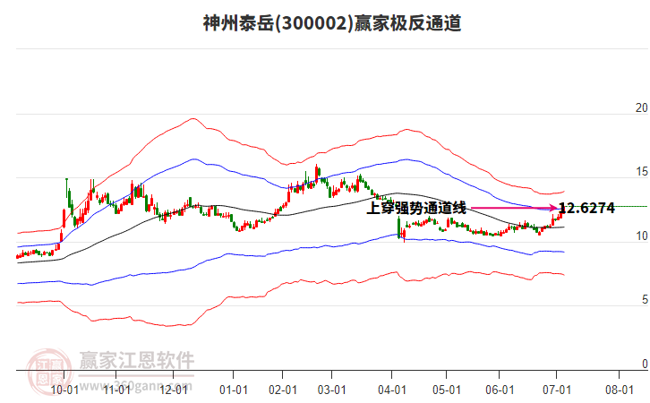 300002神州泰岳贏家極反通道工具