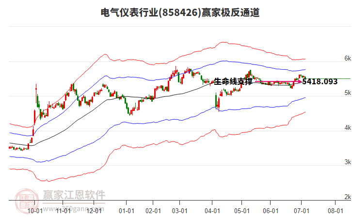 858426電氣儀表贏(yíng)家極反通道工具 858426電氣儀表贏(yíng)家極反通道工具