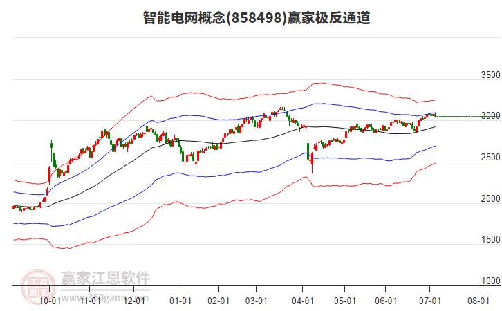 858498智能電網(wǎng)贏家極反通道工具