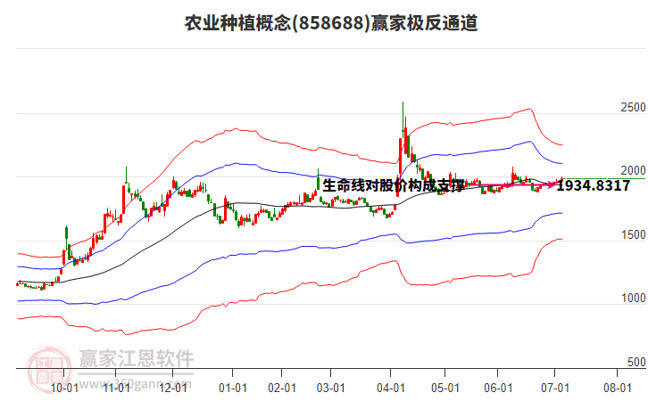 858688農(nóng)業(yè)種植贏家極反通道工具 858688農(nóng)業(yè)種植贏家極反通道工具