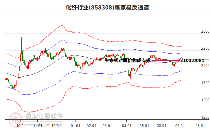 858308化纖贏家極反通道工具