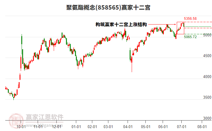 858565聚氨酯贏家十二宮工具