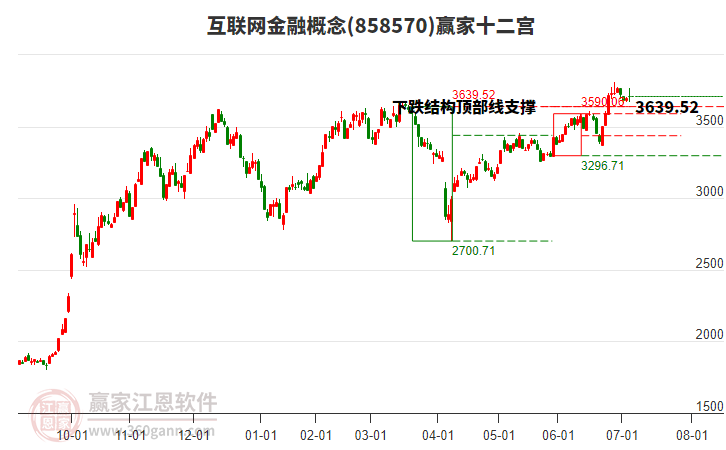 858570互聯網金融贏家十二宮工具 858570互聯網金融贏家十二宮工具