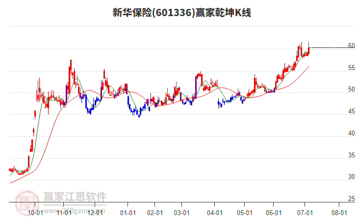 新华保险
