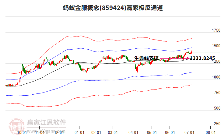 859424螞蟻金服贏家極反通道工具