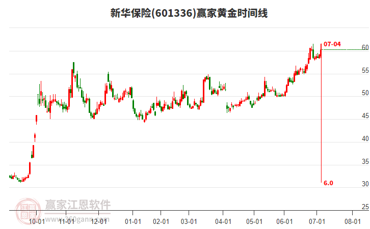 新华保险
