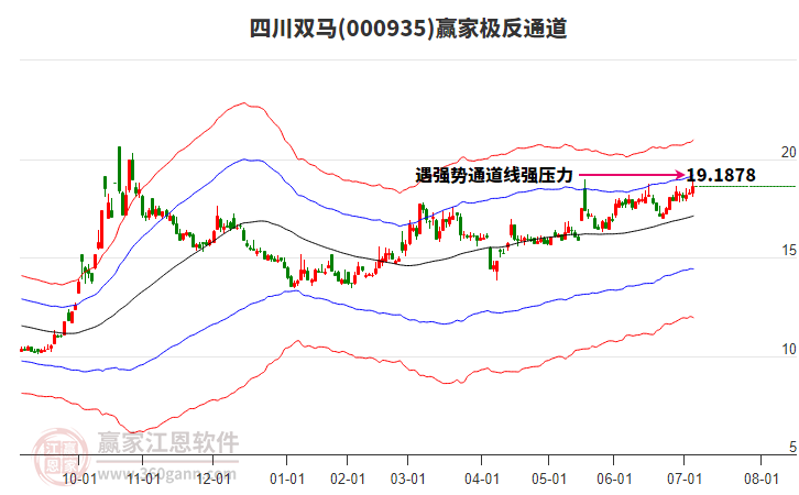 000935四川雙馬贏家極反通道工具
