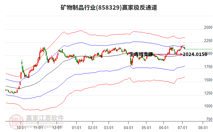 858329礦物制品贏家極反通道工具 858329礦物制品贏家極反通道工具